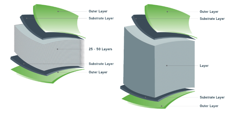Cryovac store shrink film